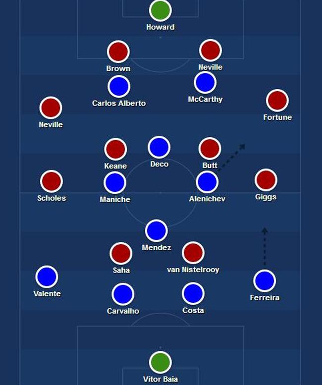 曼联是英格兰足球超级联赛的球队